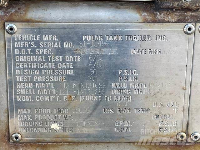 Polar  Drugo