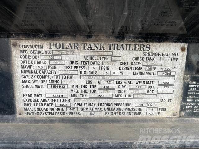 Polar  Drugo