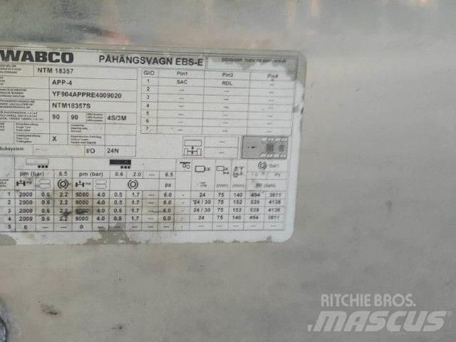 NTM App-4 Druge polprikolice