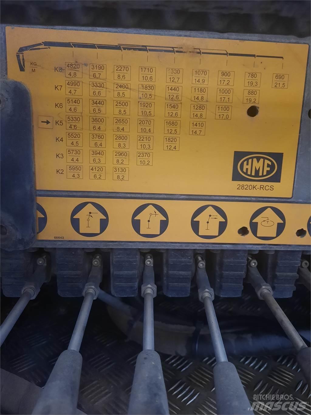 HMF 2820K5 RCS Paletna dvigala