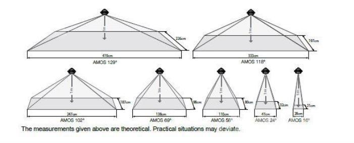  Orlaco Rezervni deli in oprema za dvigala