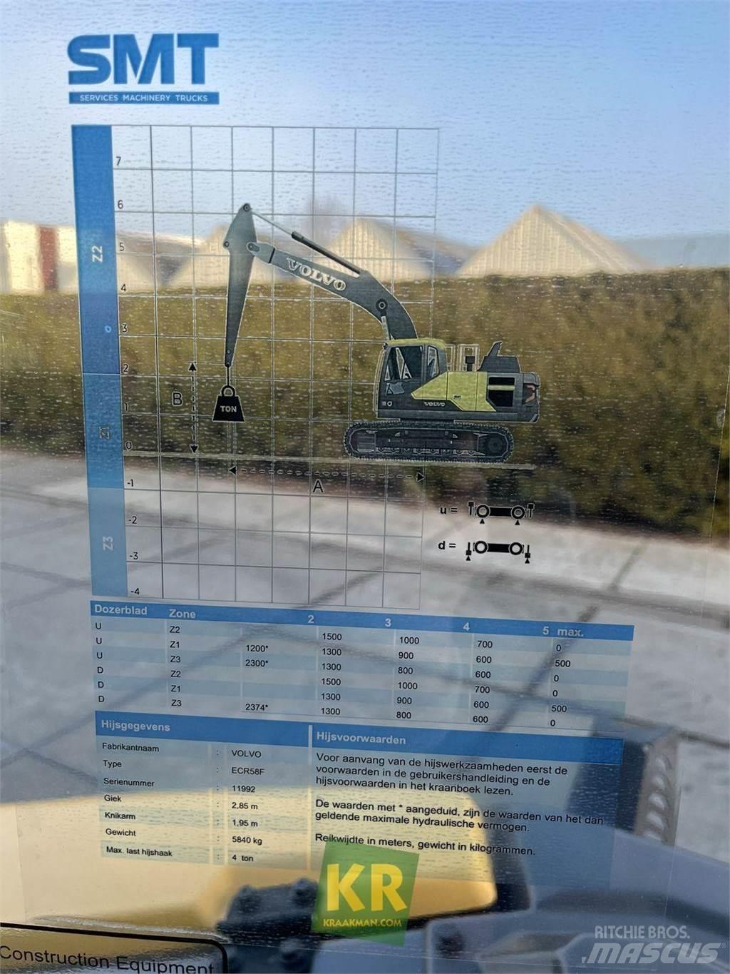 Volvo ECR58F Bagri goseničarji