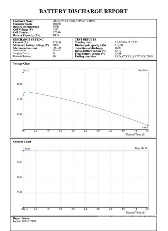 BT FRE270 Viličarji s pomičnim teleskopom