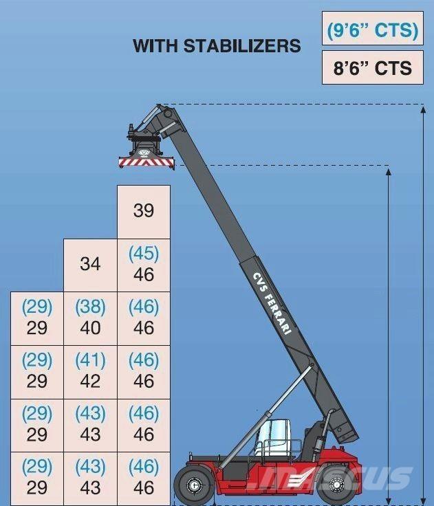 CVS Ferrari F500RS6 S Dosežni viličarji