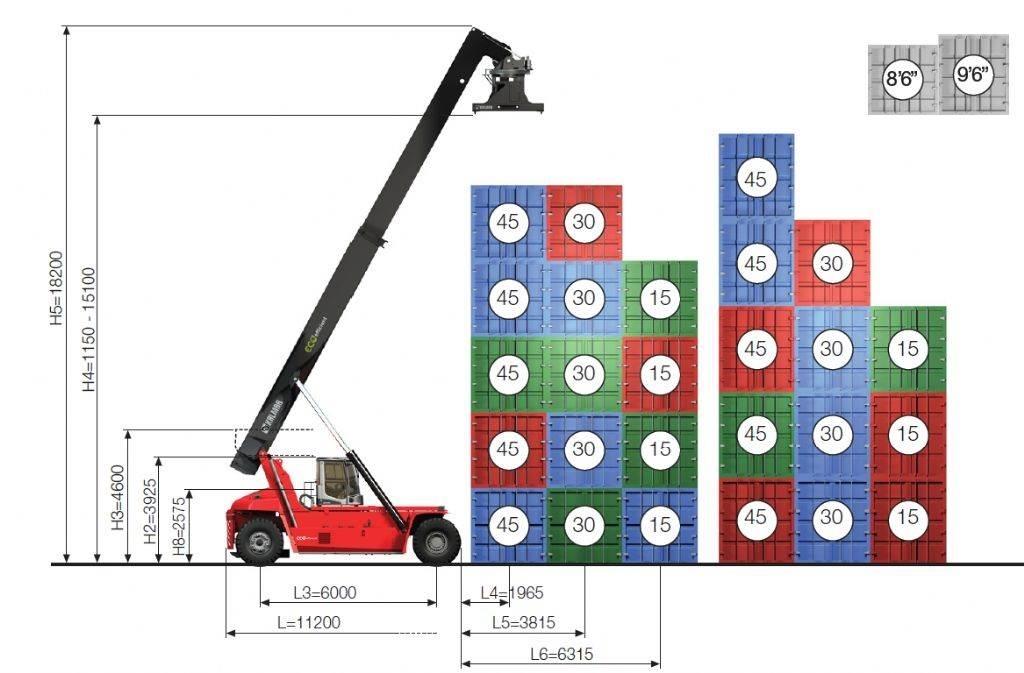 Kalmar DRG450-60S5ME Dosežni viličarji
