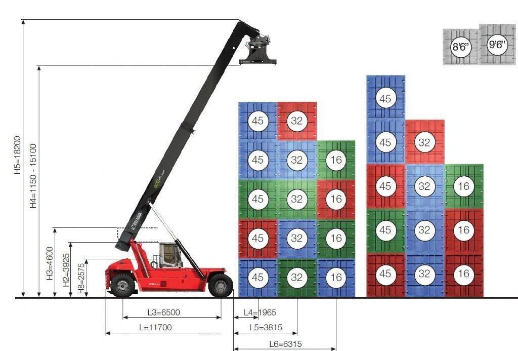 Kalmar DRG450-65S5E Dosežni viličarji