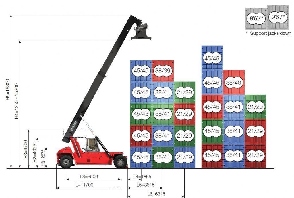 Kalmar DRG450-65S5XS Dosežni viličarji