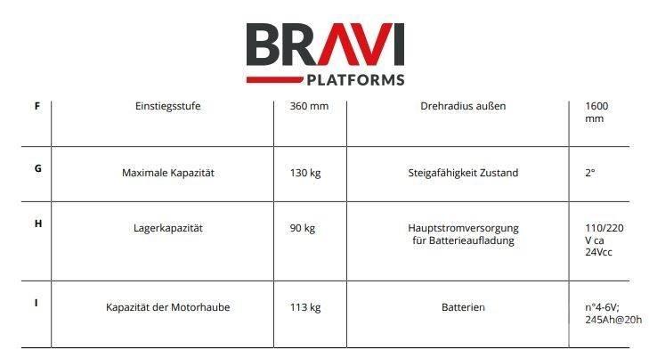 Bravi Sprint TL Vertikalna dvigala