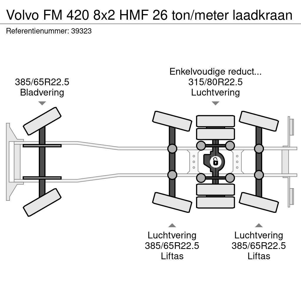 Volvo FM 420 8x2 HMF 26 ton/meter laadkraan Kotalni prekucni tovornjaki