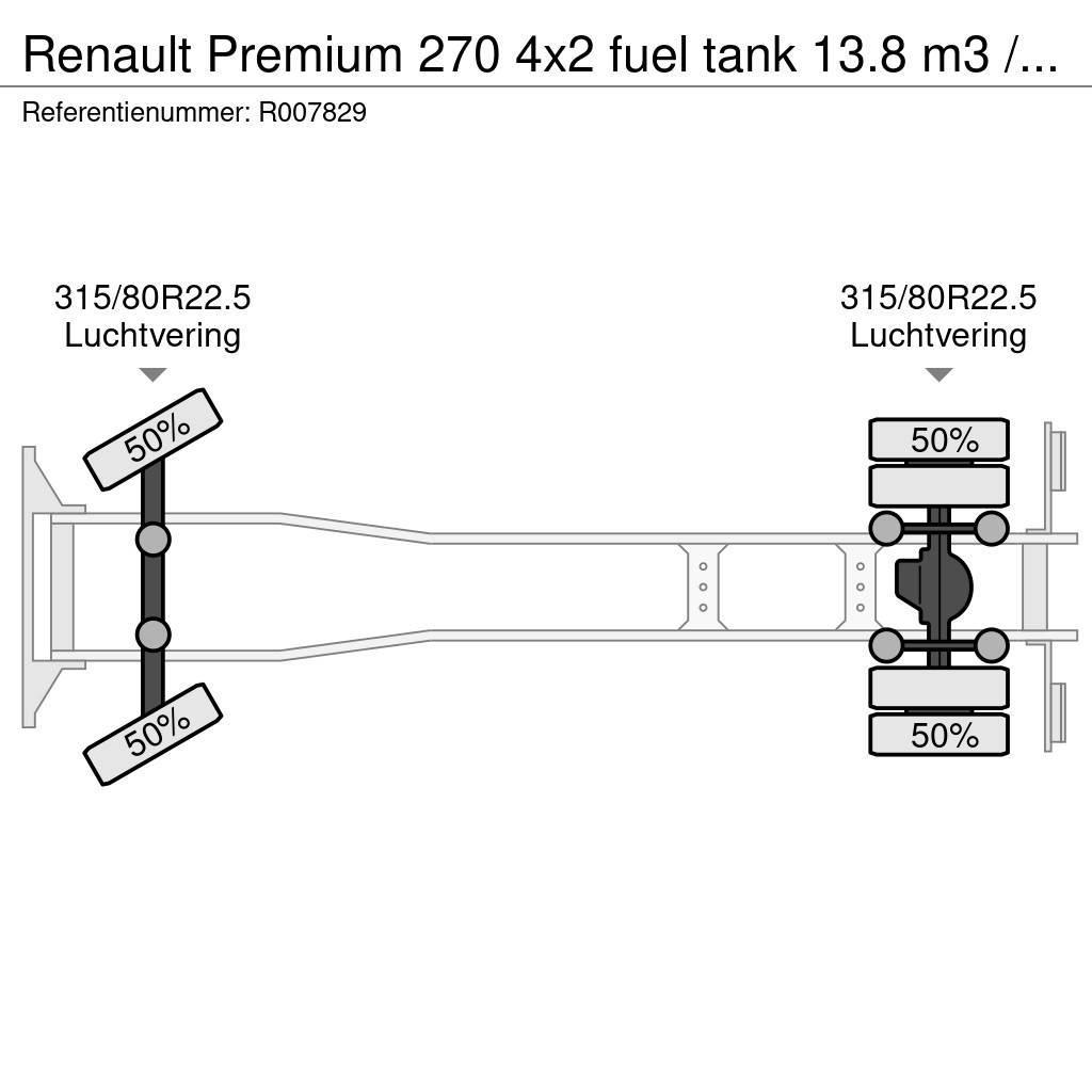 Renault Premium 270 4x2 fuel tank 13.8 m3 / 4 comp / ADR 1 Tovornjaki cisterne