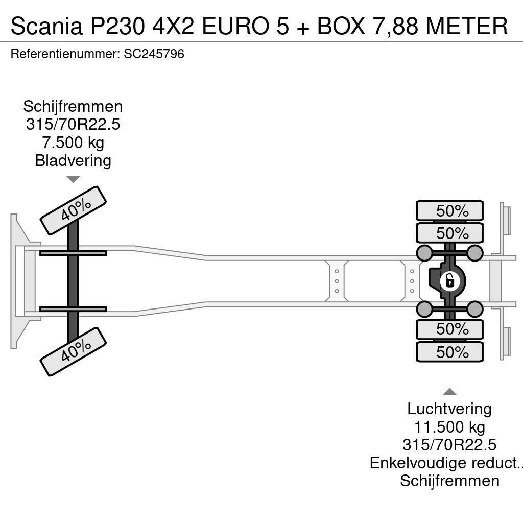 Scania P230 4X2 EURO 5 + BOX 7,88 METER Tovornjaki zabojniki
