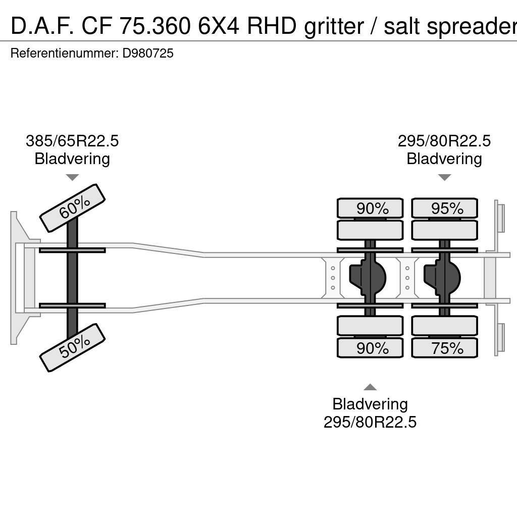 DAF CF 75.360 6X4 RHD gritter / salt spreader Kiper tovornjaki