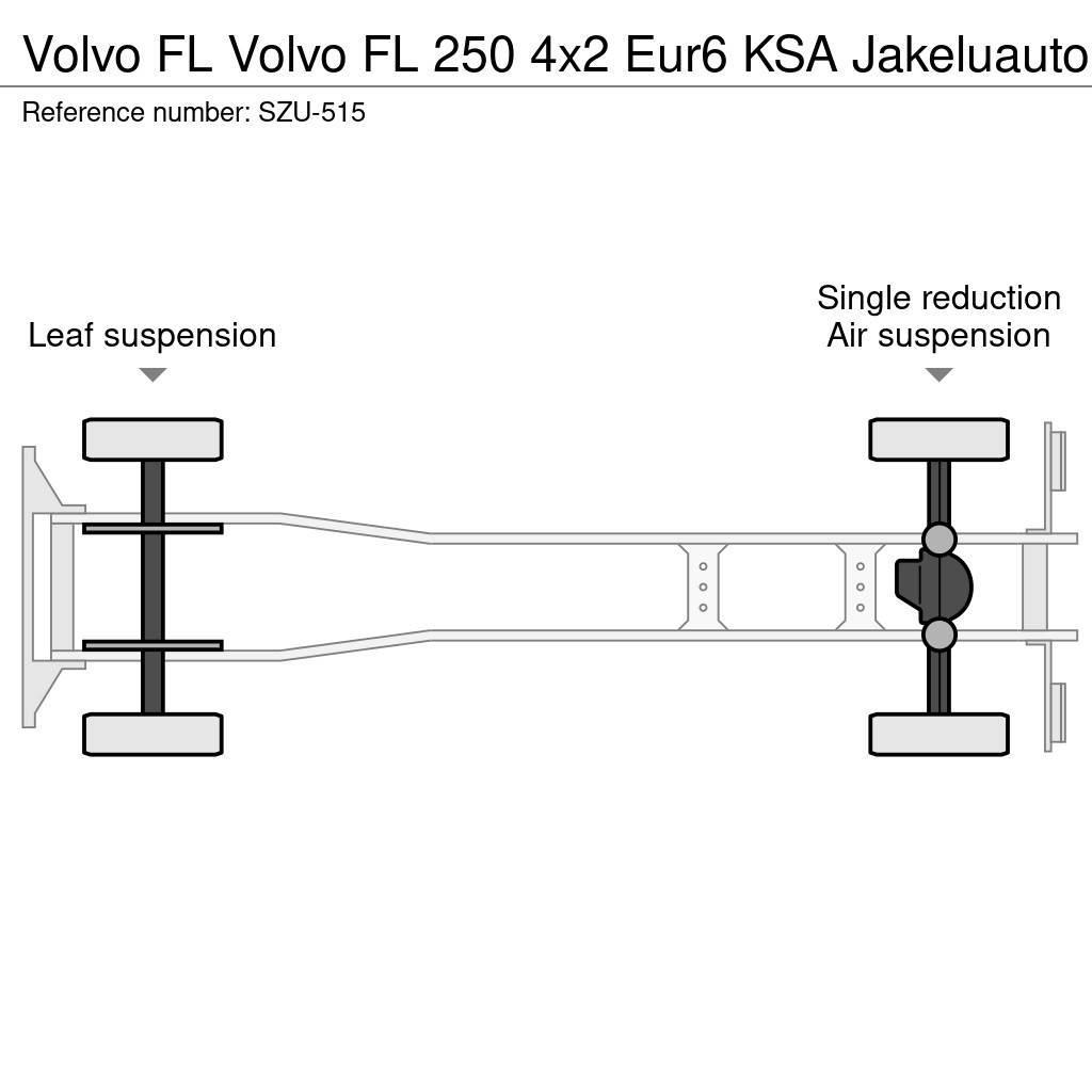 Volvo FL Tovornjaki zabojniki