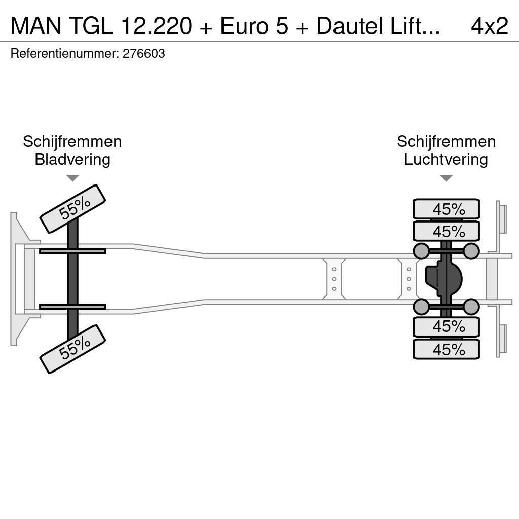 MAN TGL 12.220 + Euro 5 + Dautel Lift+BROKEN ENGINE Tovornjaki zabojniki