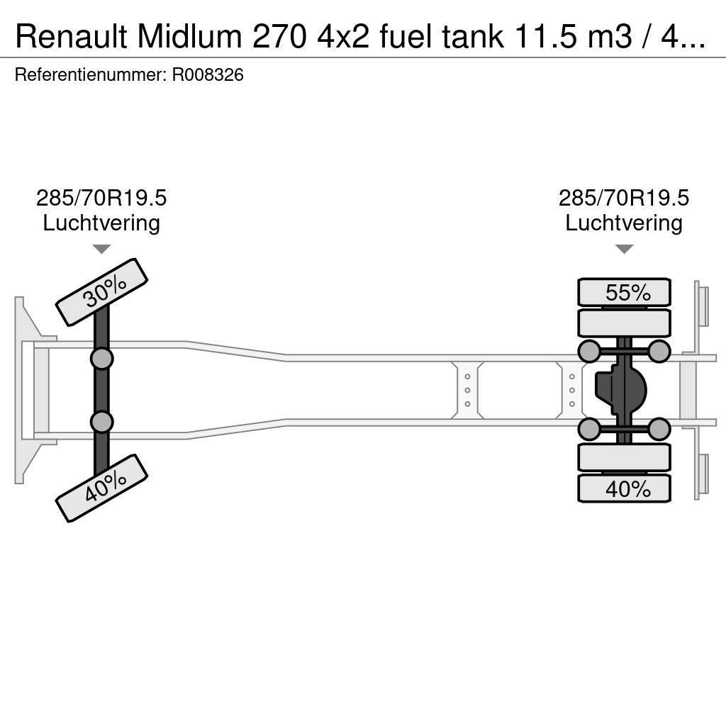 Renault Midlum 270 4x2 fuel tank 11.5 m3 / 4 comp ADR 26-0 Tovornjaki cisterne