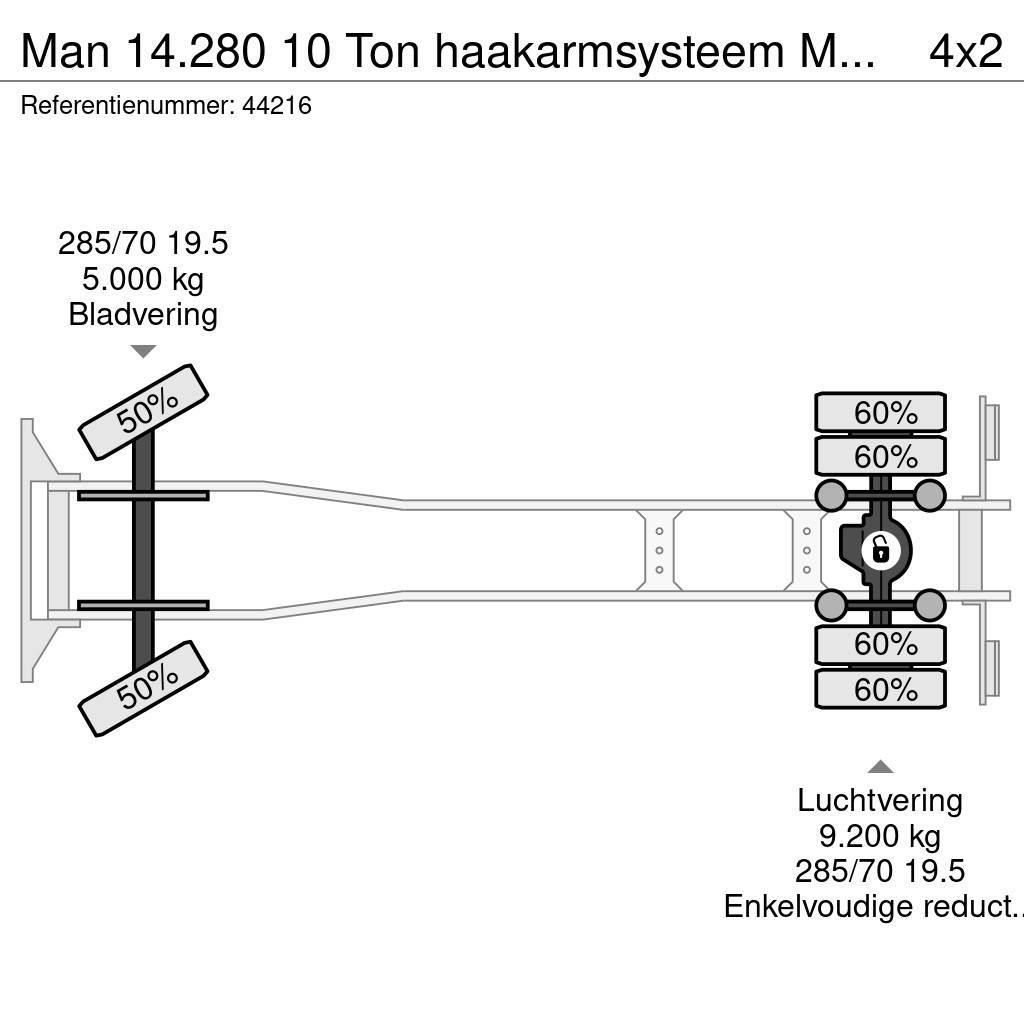 MAN 14.280 10 Ton haakarmsysteem Manual Just 255.014 k Kotalni prekucni tovornjaki