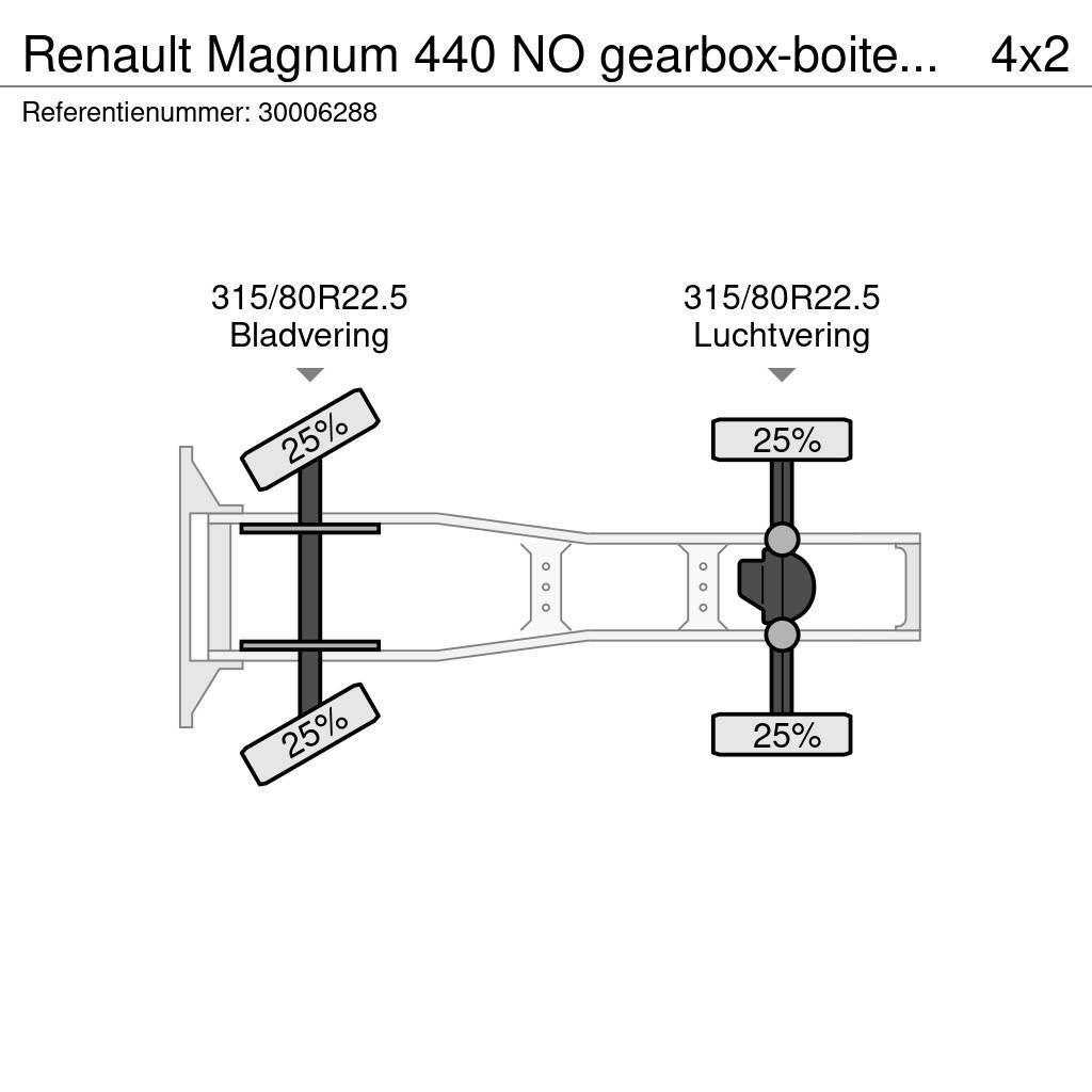 Renault Magnum 440 NO gearbox-boite3000 Vlačilci