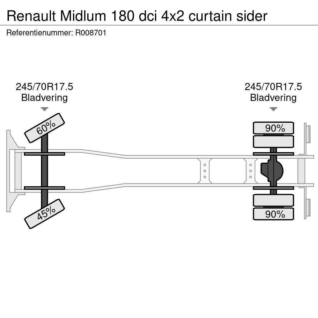 Renault Midlum 180 dci 4x2 curtain sider Tovornjaki s ponjavo