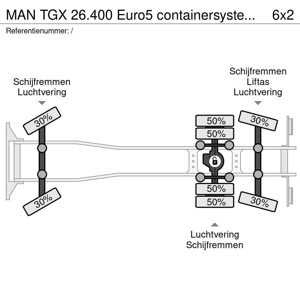 MAN TGX 26.400 Euro5 containersysteem kraan Effer 145 Kotalni prekucni tovornjaki