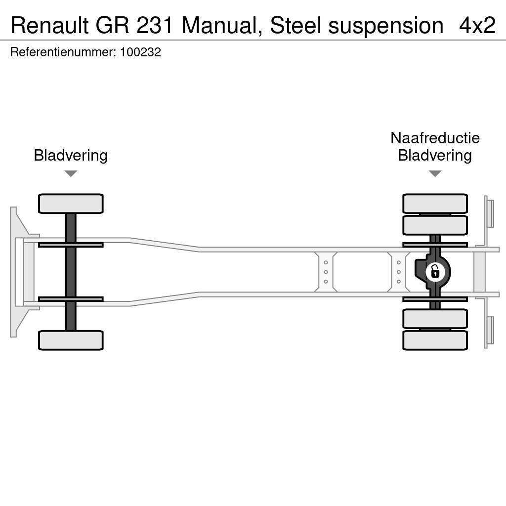 Renault GR 231 Manual, Steel suspension Kiper tovornjaki