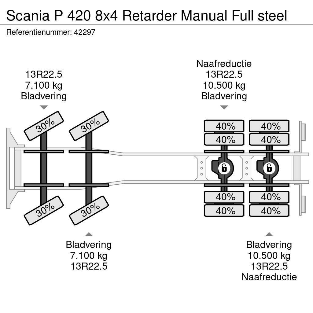 Scania P 420 8x4 Retarder Manual Full steel Kiper tovornjaki