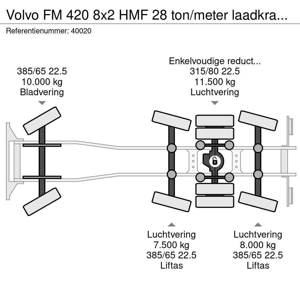 Volvo FM 420 8x2 HMF 28 ton/meter laadkraan Welvaarts we Kotalni prekucni tovornjaki