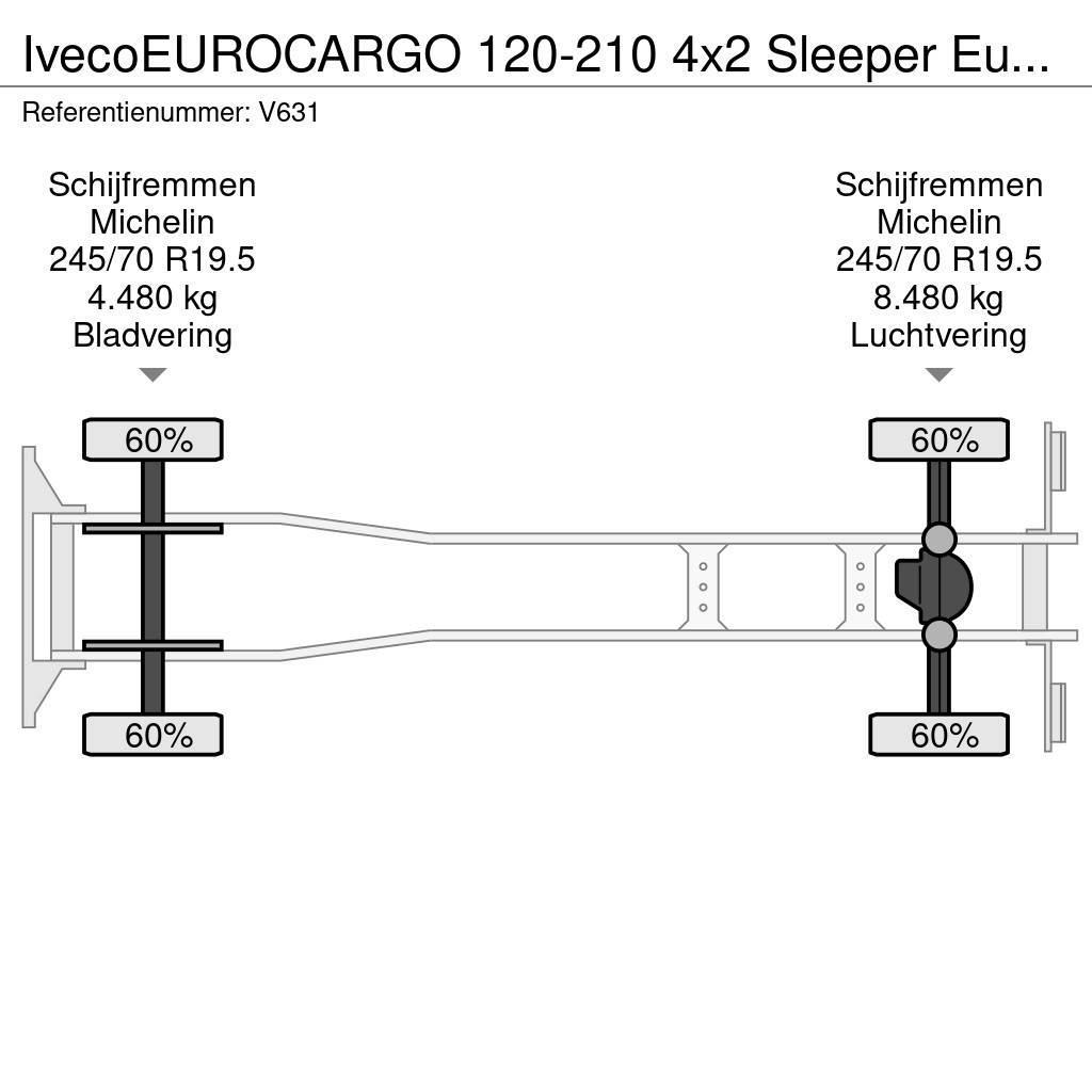 Iveco EUROCARGO 120-210 4x2 Sleeper Euro6 - GeslotenBakw Tovornjaki zabojniki