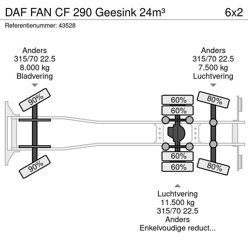 DAF FAN CF 290 Geesink 24m³ Komunalni tovornjaki