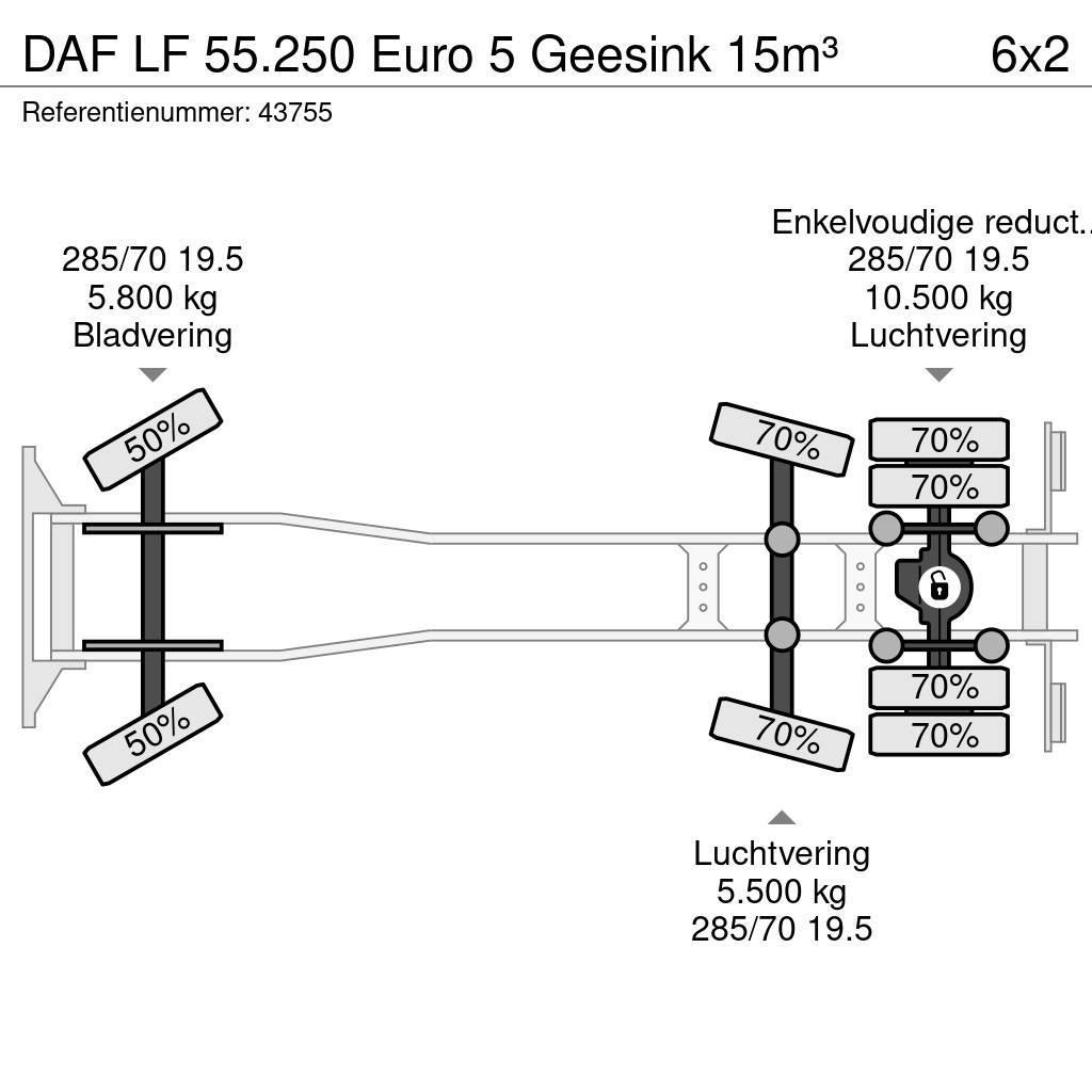 DAF LF 55.250 Euro 5 Geesink 15m³ Komunalni tovornjaki
