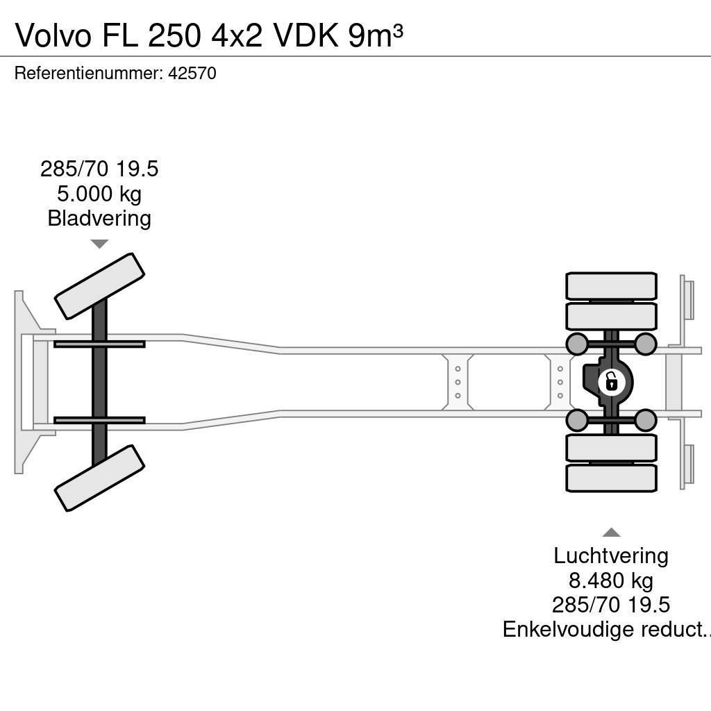 Volvo FL 250 4x2 VDK 9m³ Komunalni tovornjaki