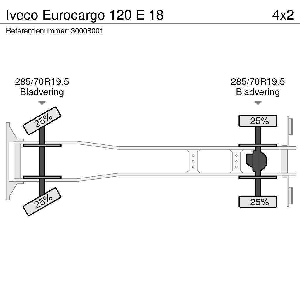Iveco Eurocargo 120 E 18 Kiper tovornjaki