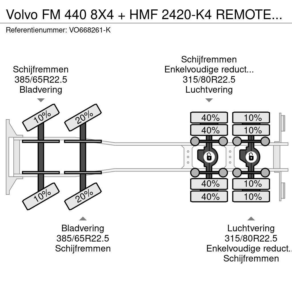 Volvo FM 440 8X4 + HMF 2420-K4 REMOTE 2011 YEAR + CABELL Rabljeni žerjavi za vsak teren