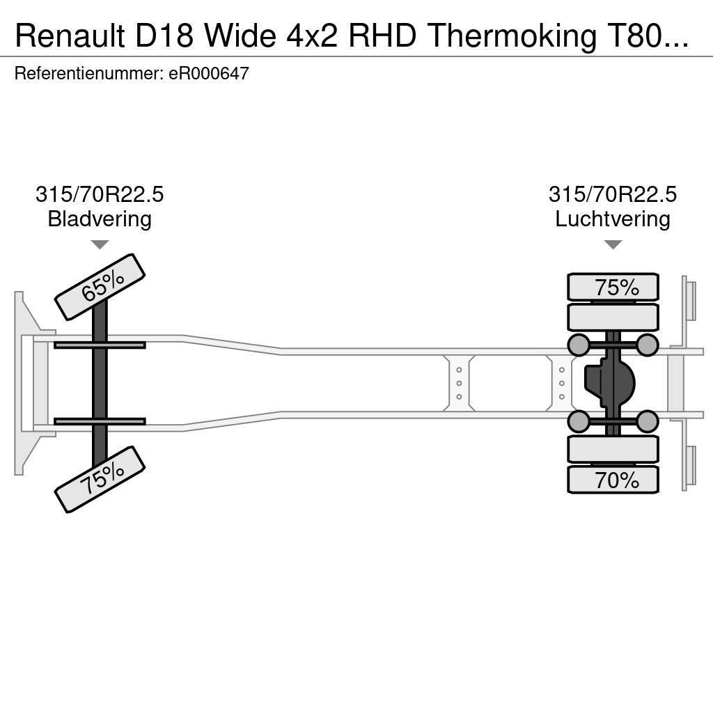 Renault D18 Wide 4x2 RHD Thermoking T800 R frigo Tovornjaki hladilniki