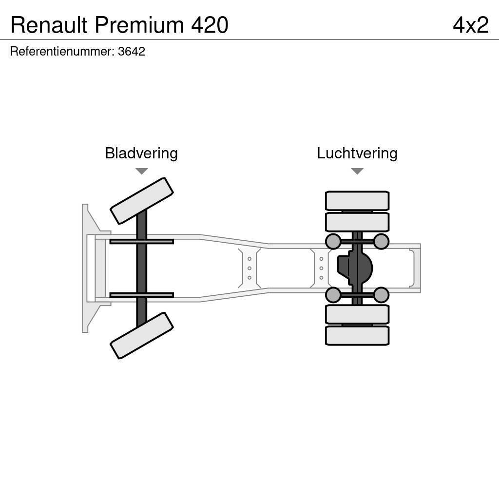 Renault Premium 420 Vlačilci