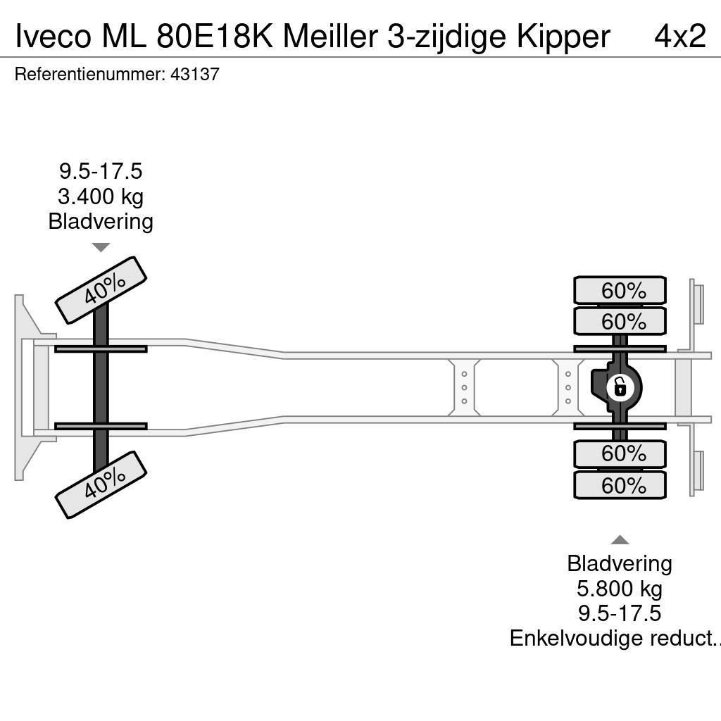 Iveco ML 80E18K Meiller 3-zijdige Kipper Kiper tovornjaki