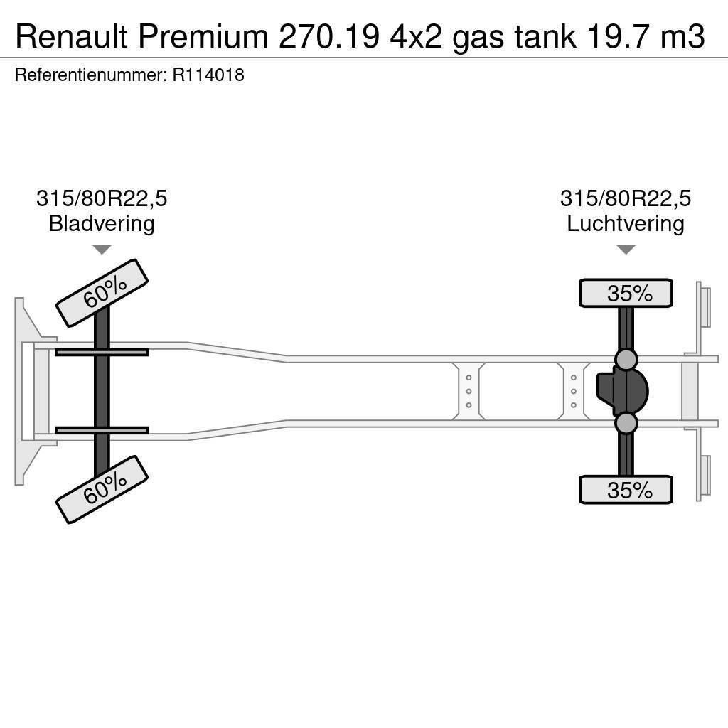Renault Premium 270.19 4x2 gas tank 19.7 m3 Tovornjaki cisterne