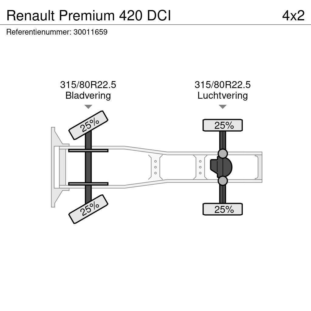 Renault Premium 420 DCI Vlačilci