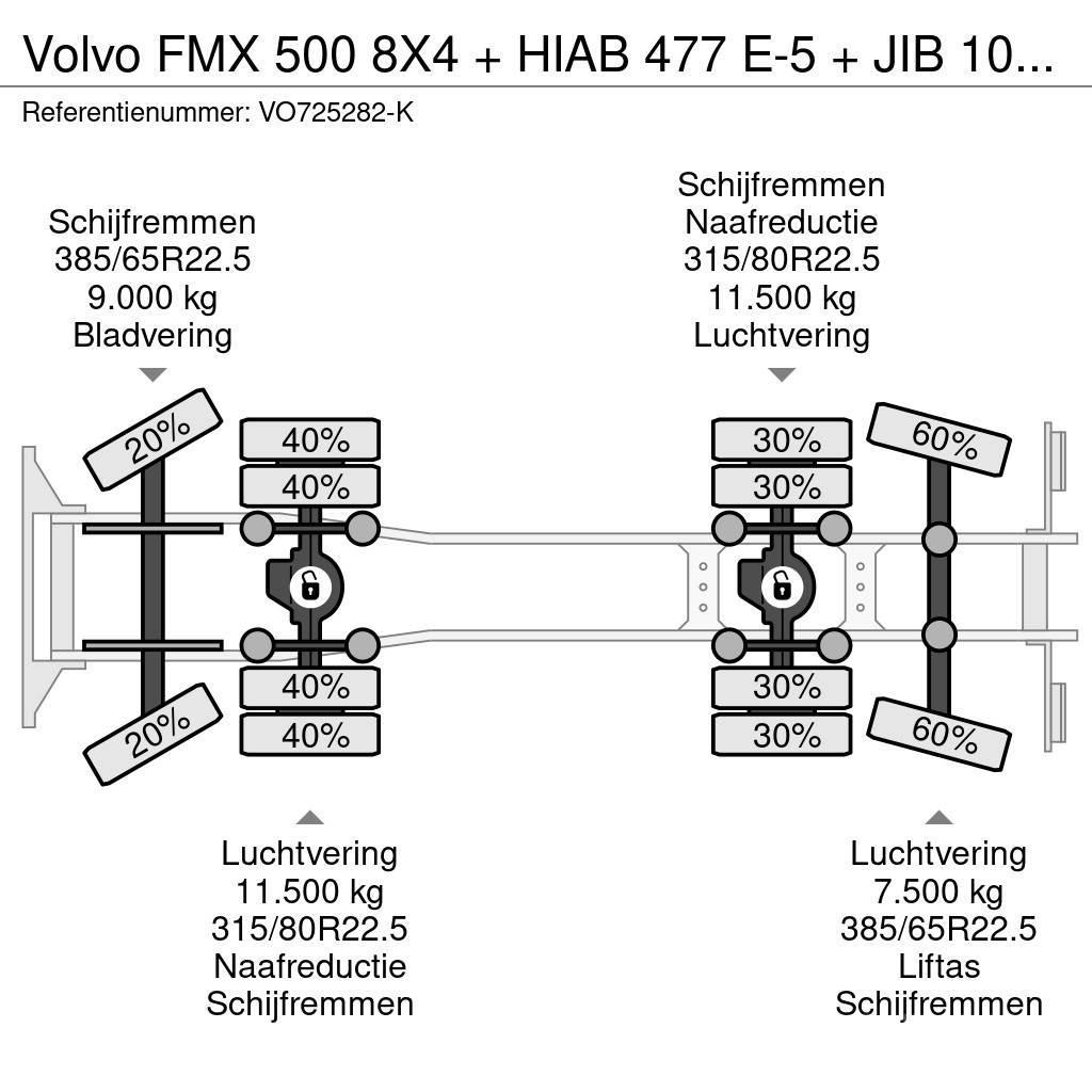 Volvo FMX 500 8X4 + HIAB 477 E-5 + JIB 100 X-4 + REMOTE Rabljeni žerjavi za vsak teren