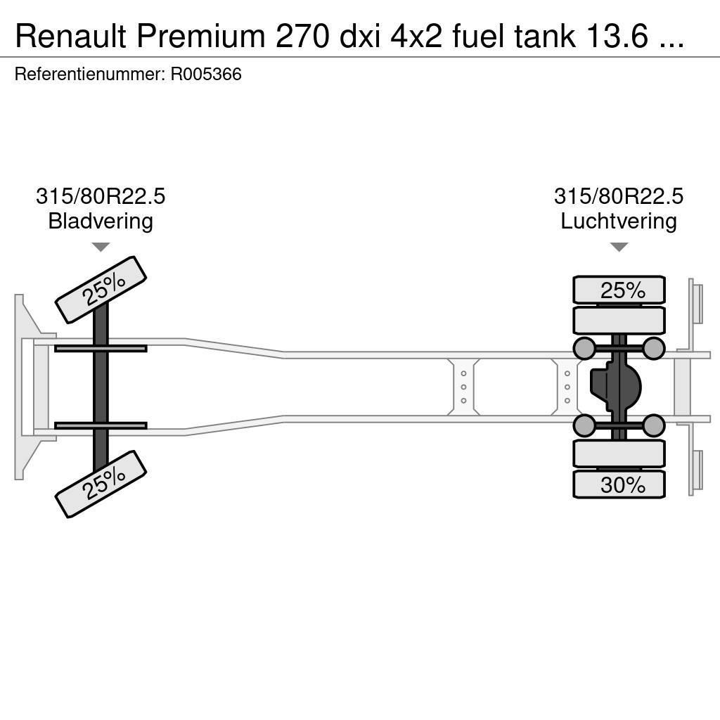 Renault Premium 270 dxi 4x2 fuel tank 13.6 m3 / 4 comp Tovornjaki cisterne