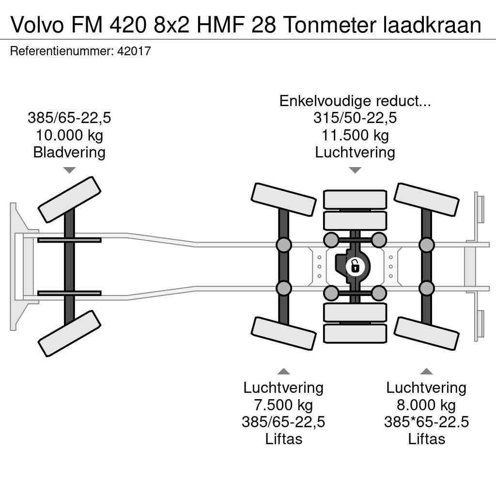 Volvo FM 420 8x2 HMF 28 Tonmeter laadkraan Kotalni prekucni tovornjaki