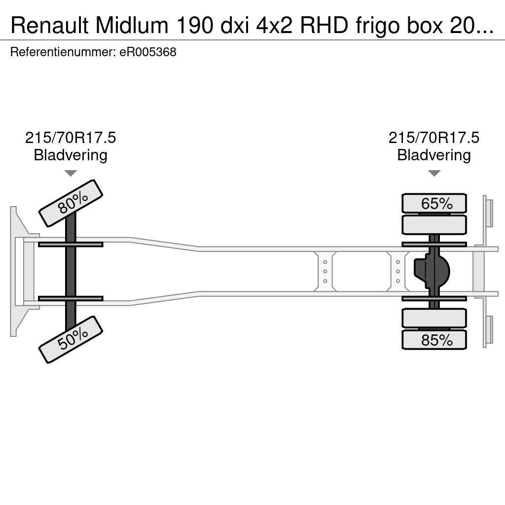 Renault Midlum 190 dxi 4x2 RHD frigo box 20 m3 Tovornjaki hladilniki