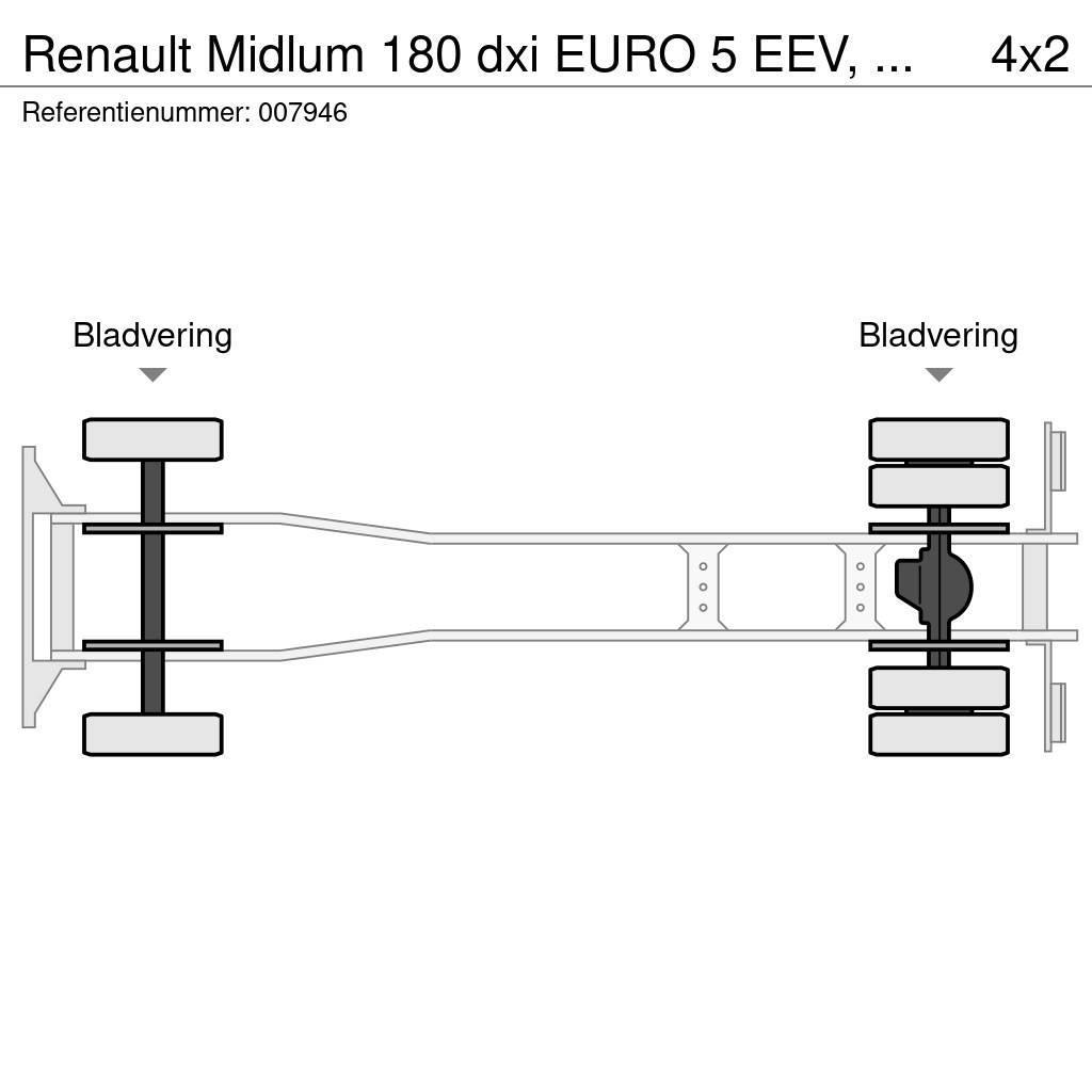 Renault Midlum 180 dxi EURO 5 EEV, Manual, Steel Suspensio Tovornjaki zabojniki