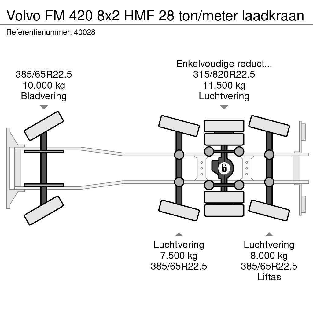 Volvo FM 420 8x2 HMF 28 ton/meter laadkraan Kotalni prekucni tovornjaki