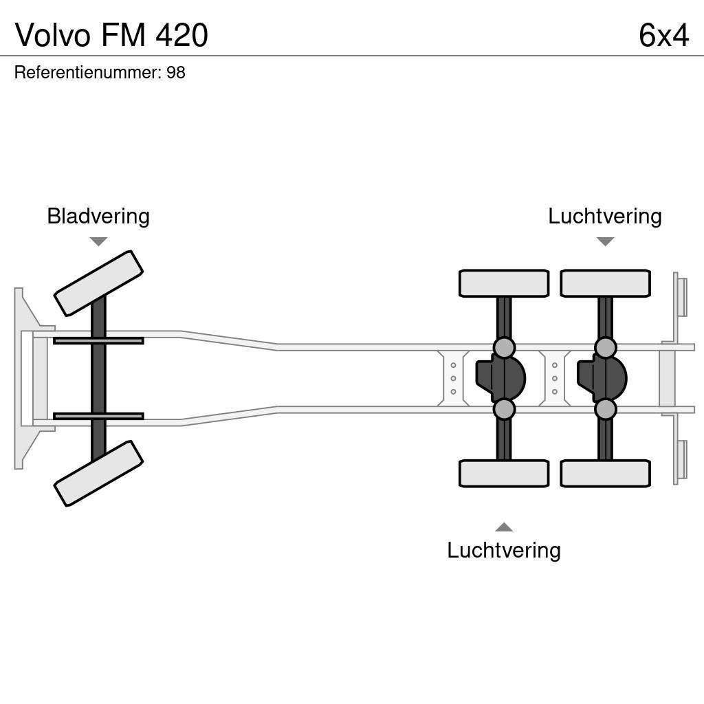 Volvo FM 420 Kotalni prekucni tovornjaki