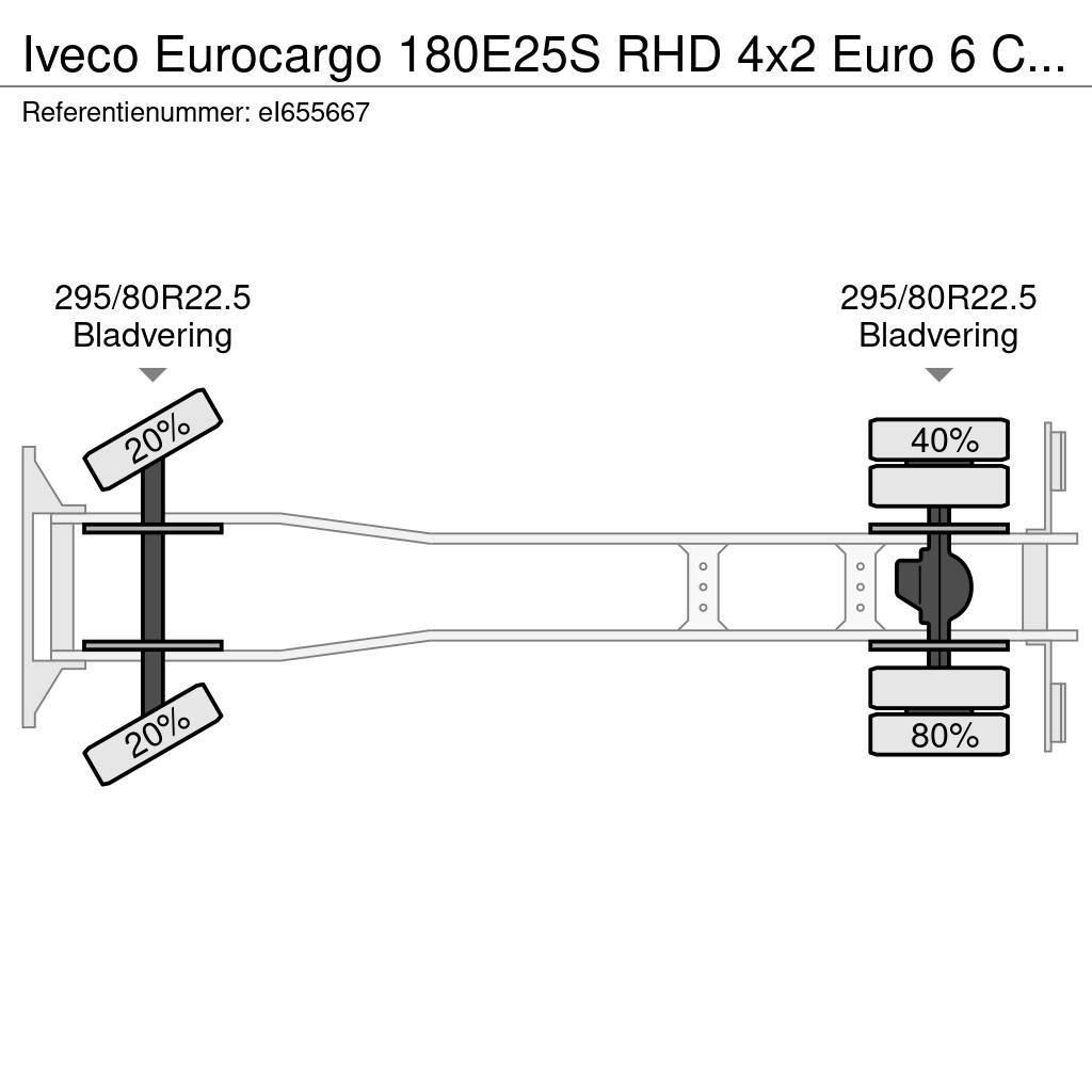 Iveco Eurocargo 180E25S RHD 4x2 Euro 6 Closed box Tovornjaki zabojniki