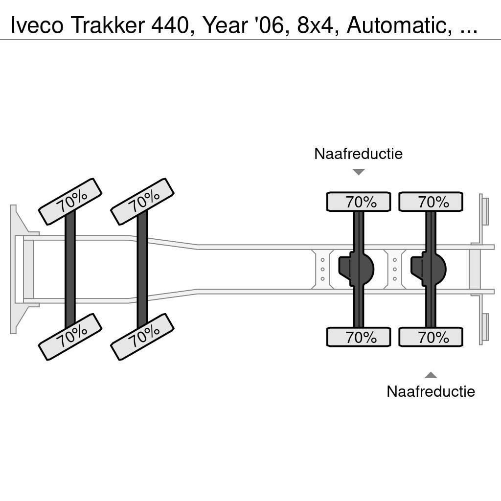 Iveco Trakker 440, Year '06, 8x4, Automatic, Meiler 3 Wa Kiper tovornjaki