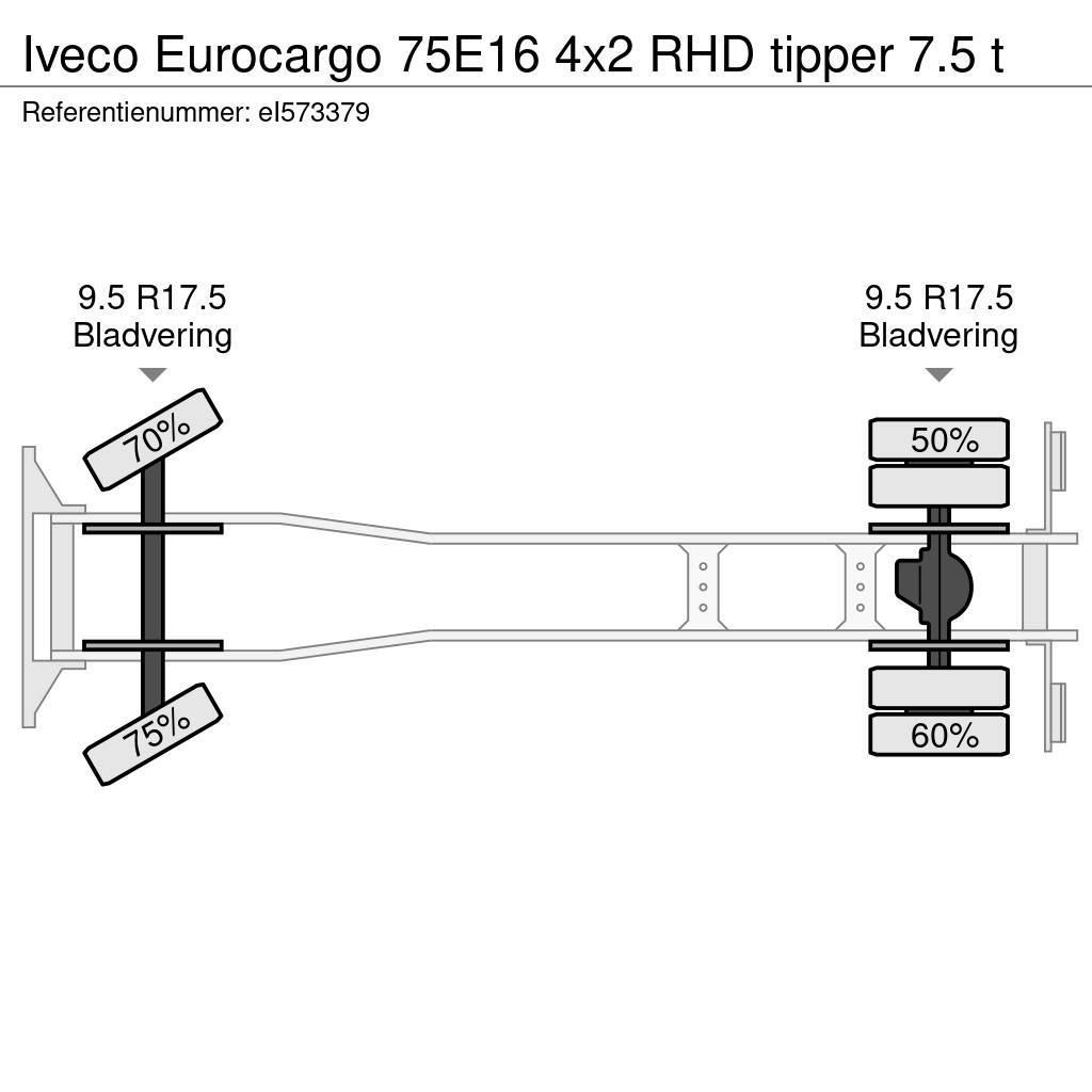 Iveco Eurocargo 75E16 4x2 RHD tipper 7.5 t Kiper tovornjaki