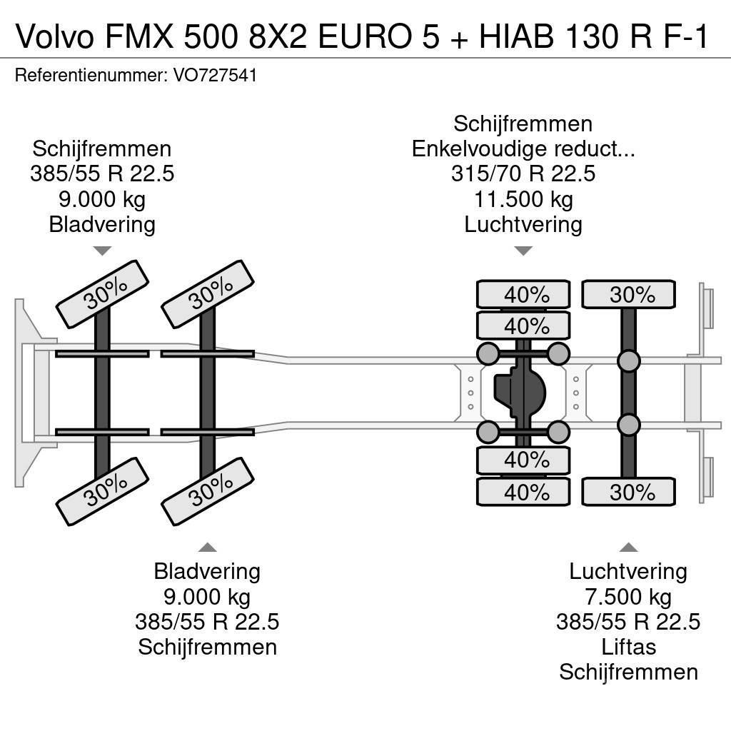 Volvo FMX 500 8X2 EURO 5 + HIAB 130 R F-1 Tovornjaki s kesonom/platojem