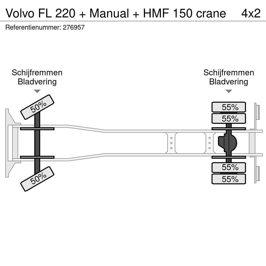 Volvo FL 220 + Manual + HMF 150 crane Tovornjaki s kesonom/platojem