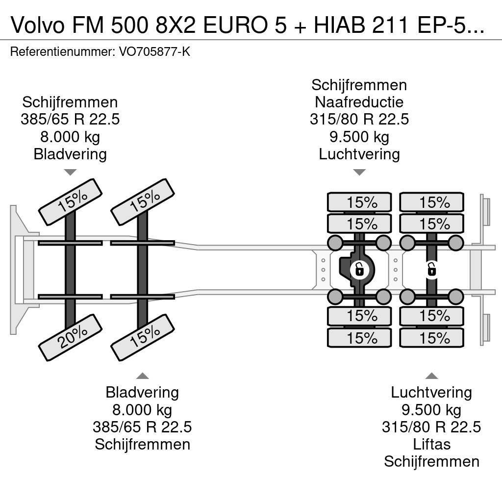Volvo FM 500 8X2 EURO 5 + HIAB 211 EP-5 HiPro + HIAB Cab Rabljeni žerjavi za vsak teren
